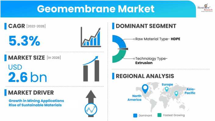 Geomembrane-Market-Dynamics